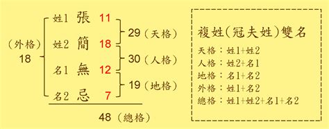 總格31|看姓名總格數對人運勢的影響